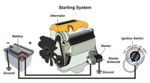 Meineke Car Care | Starter Solenoid | Louisville, KY